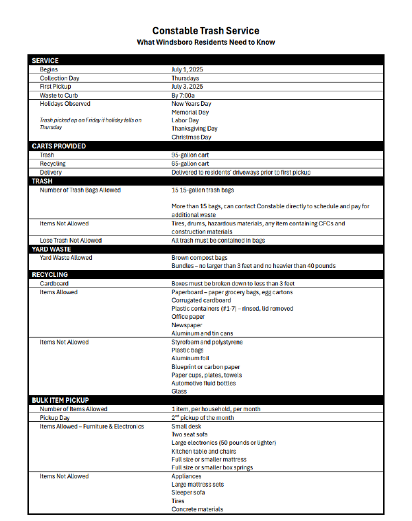 Trash FAQ Page 1